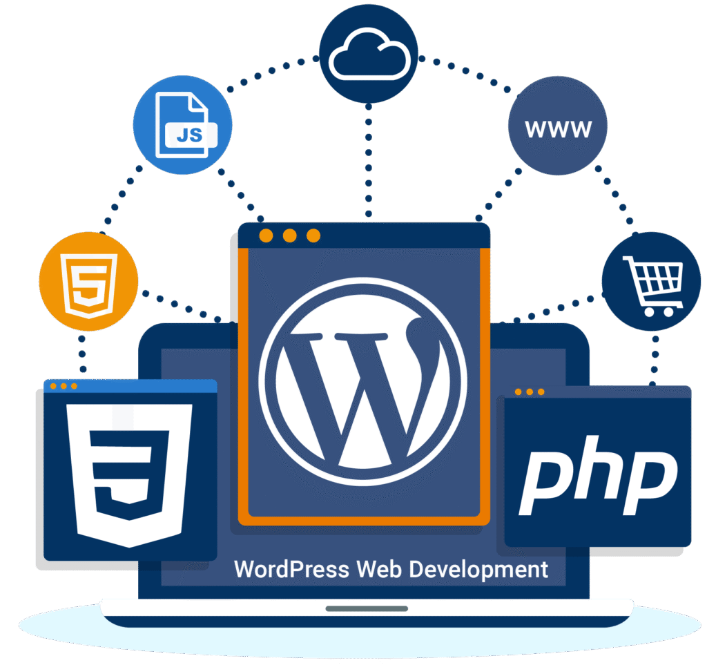 WordPress Development Service in India, US, UK & UAE - AdVortex